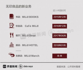 百家号:新澳资料最准的网站-无印良品属于什么档次