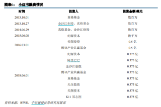 小红书:白小姐一码中期期开奖结果查询-急性鼻炎吃什么药