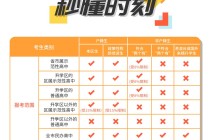 抖音视频:新澳精选资料免费提供-中考200多分能上什么学校