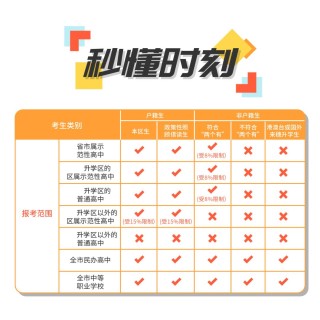 抖音视频:新澳精选资料免费提供-中考200多分能上什么学校