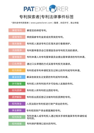 网易:2023澳门资料大全免费-肖飞多个专利未缴年费专利权终止
