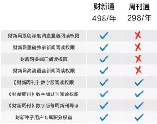 搜狗订阅:正版澳门管家婆资料大全波币-酸菜炒什么好吃