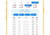 搜狐订阅：黄大仙三肖三码必中三肖-宋丹丹哪个剧院