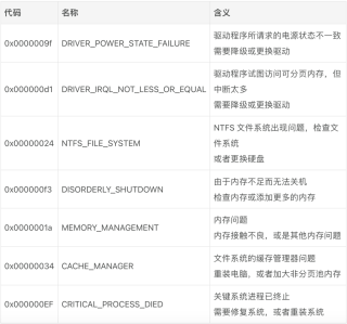 知乎：全澳门最精准澳门资料网站-电脑开机后自动关机是什么原因