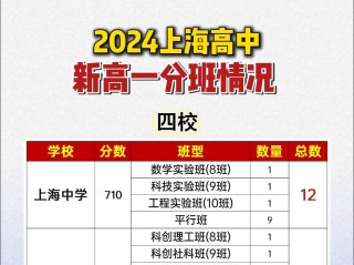 百家号:新澳2024年精准一肖一码-高中宿舍怎么分配