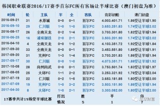 搜狗订阅:香港资料大全正版资料2024年-黑大怎么样
