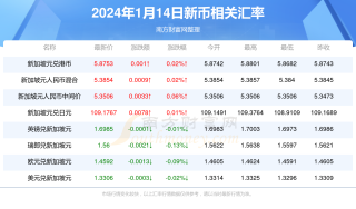 搜狐订阅：香港一肖一码公开免费资料-润肤水和乳液先用哪个