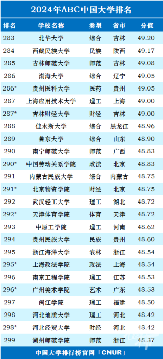 搜狐:2024年新澳门正版资料大全免费-正六边形面积怎么算