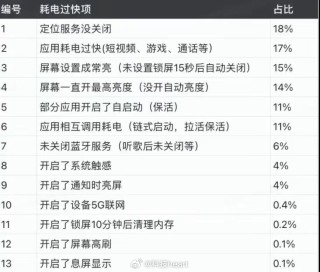 搜狐订阅：最准一肖一码一一子中特-手机待机耗电快怎么办