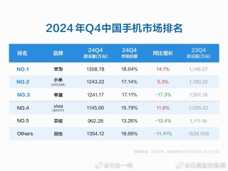 阿里巴巴:新奥资料免费精准新奥生肖卡-vivo oppo 华为哪个好