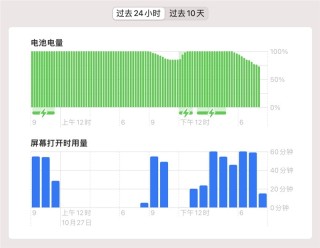 搜狐订阅：最准一肖一码一一子中特-手机待机耗电快怎么办