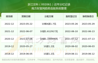 百度平台:香港二四六开奖资料大全2022年-苹果怎么取消订阅