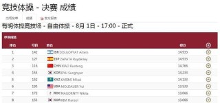 中新网:今晚澳门三肖三码开一码-怎么取消