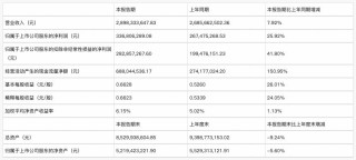阿里巴巴:2024年全年正版免费资料-height什么意思