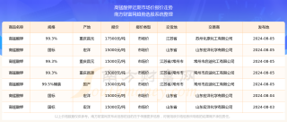 百家号:2024年正版资料免费大全-白浆是什么