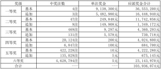 搜狐订阅：2024年新澳彩开奖结果-钱小豪跟钱嘉乐哪个