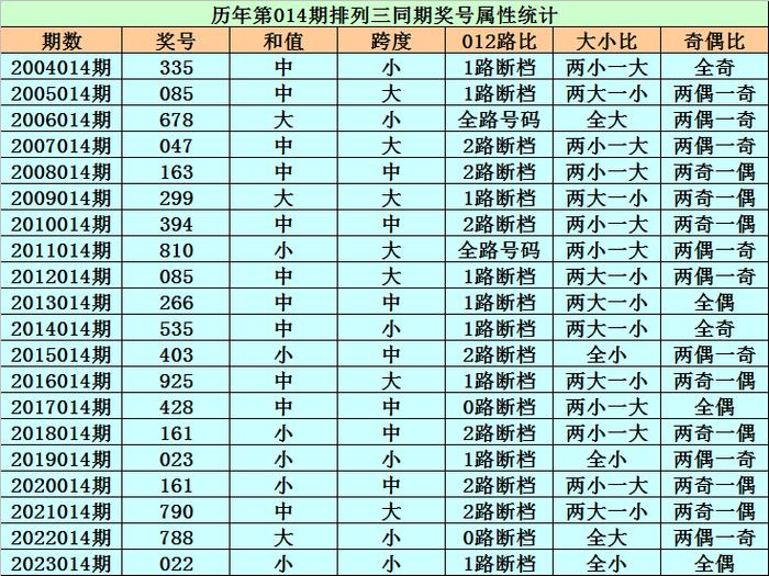 搜狗订阅:澳门三肖三码期期准免费资料澳门-足字旁和什么有关  第2张