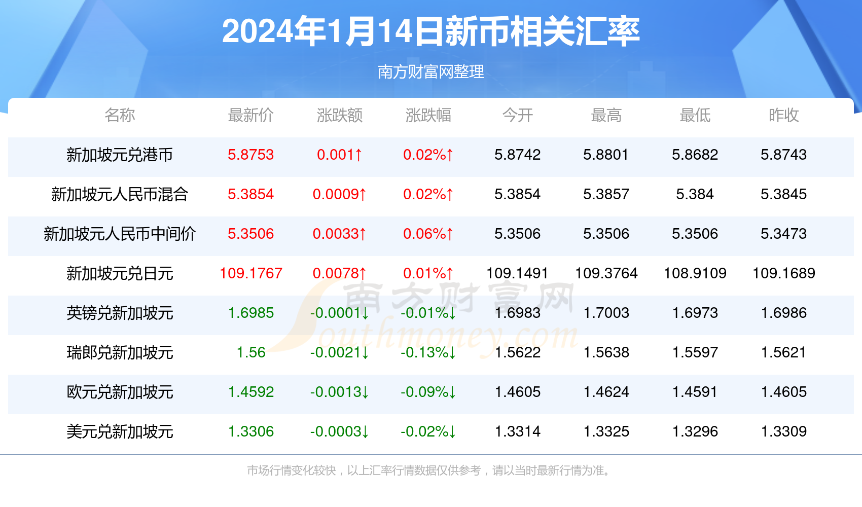 搜狐订阅：香港一肖一码公开免费资料-润肤水和乳液先用哪个  第2张