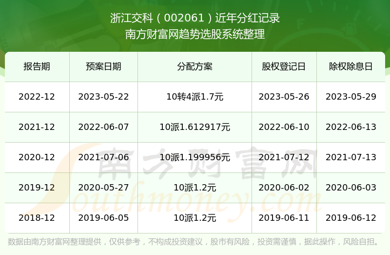 百度平台:香港二四六开奖资料大全2022年-苹果怎么取消订阅  第3张