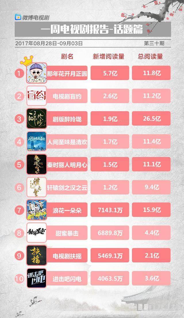 网易:最准一肖一码一一子中特-一米阳光是什么意思  第1张