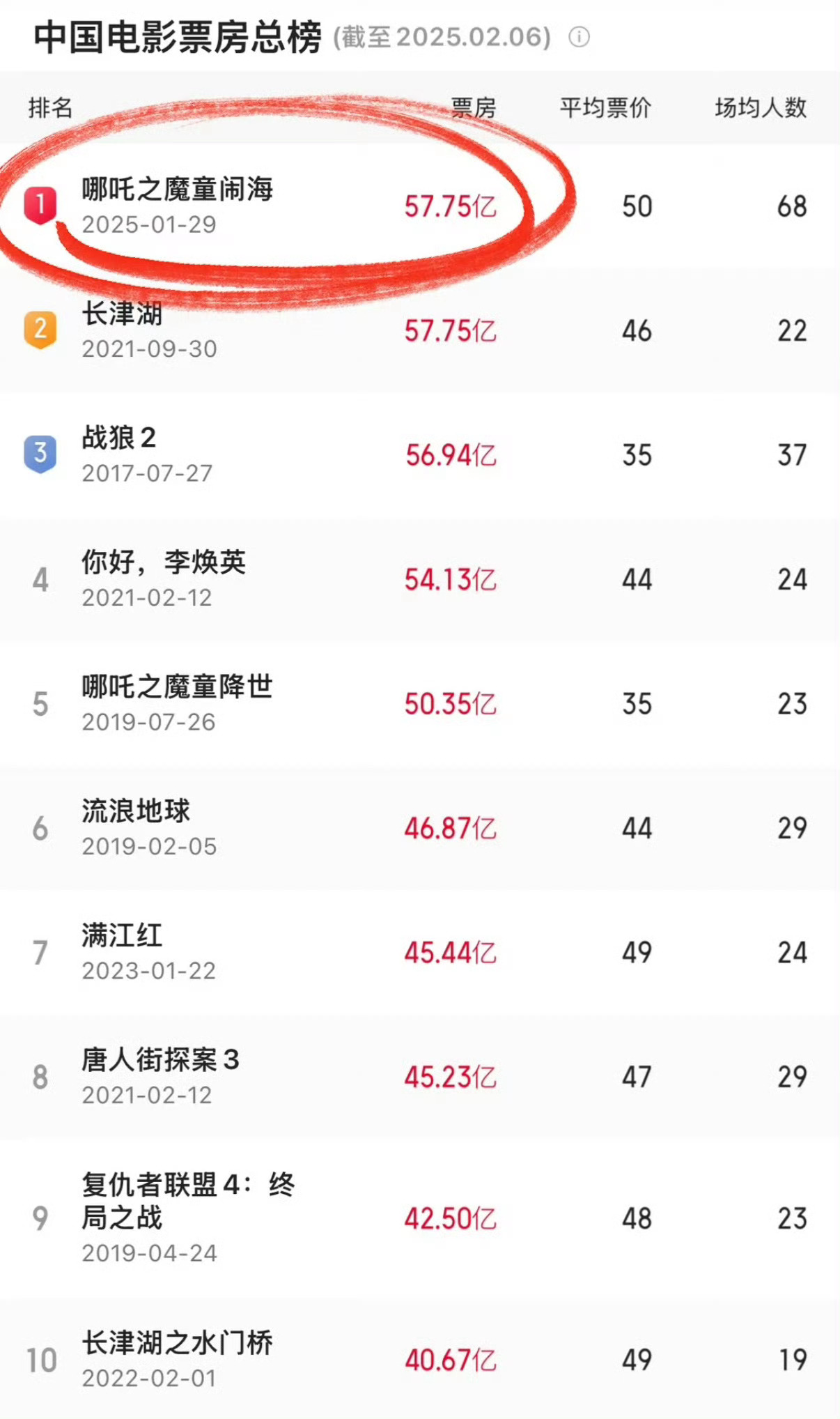 微博:新奥彩资料免费提供-国产动画哪个好  第3张