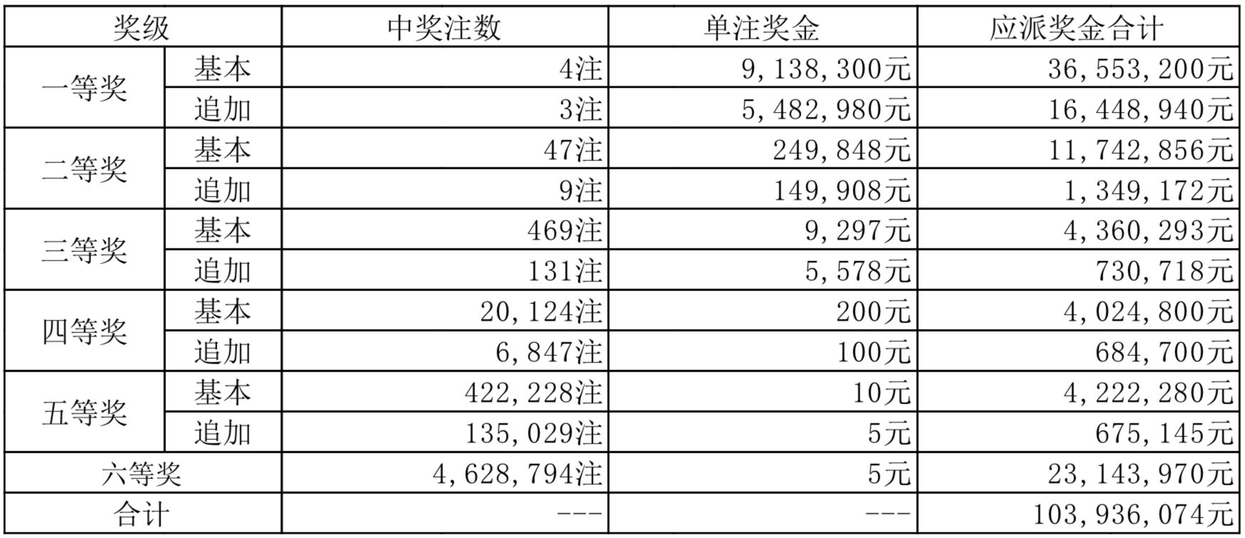搜狐订阅：2024年新澳彩开奖结果-钱小豪跟钱嘉乐哪个  第2张