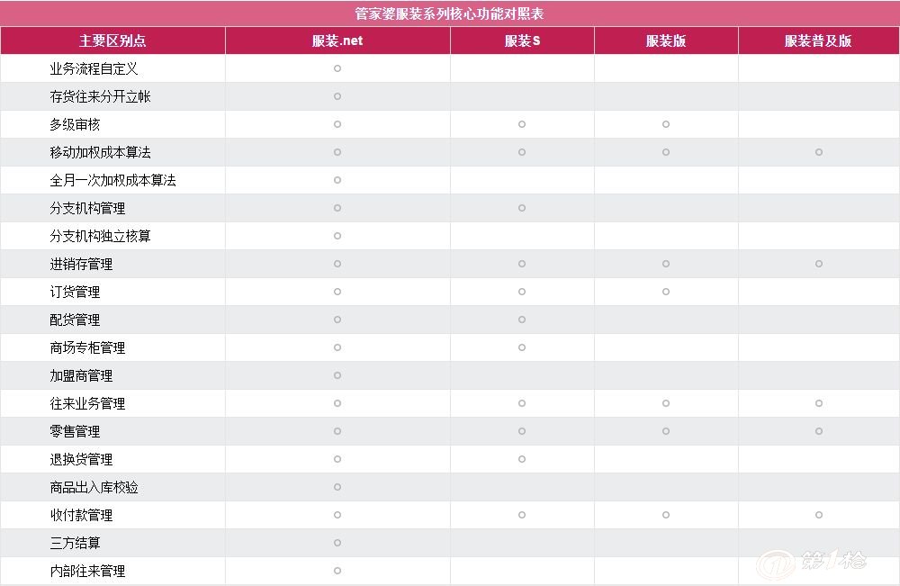 中新网:新奥门管家婆免费大全-bi什么意思  第3张
