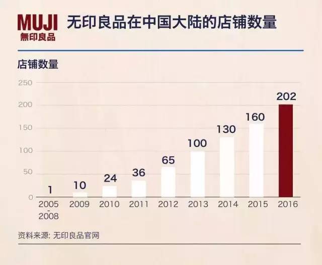百家号:新澳资料最准的网站-无印良品属于什么档次  第2张