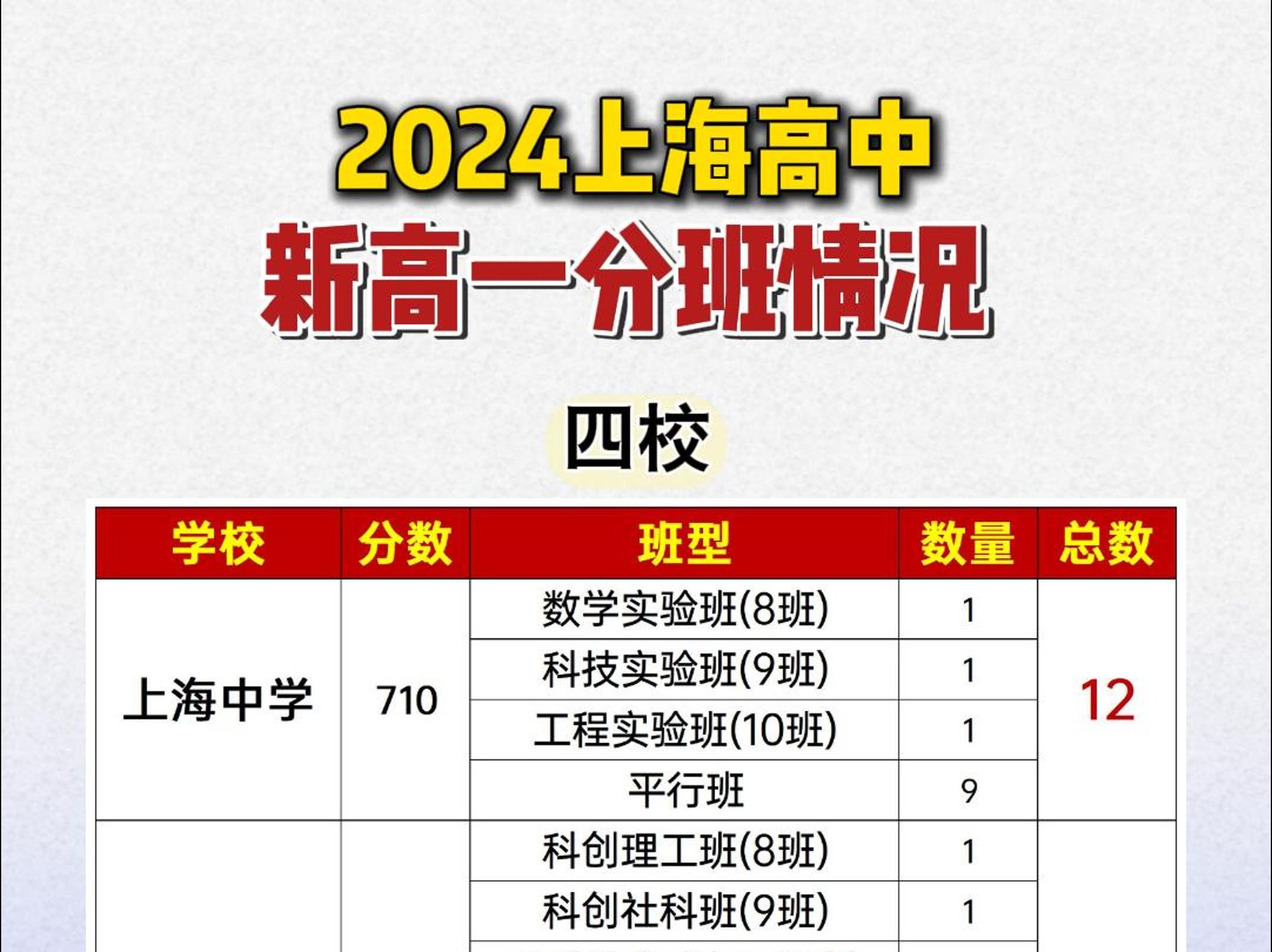 百家号:新澳2024年精准一肖一码-高中宿舍怎么分配  第2张