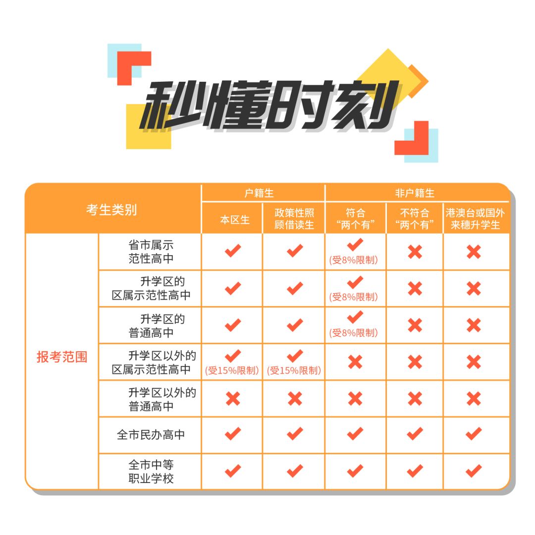 抖音视频:新澳精选资料免费提供-中考200多分能上什么学校  第1张