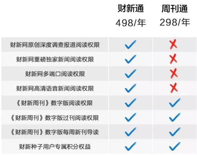 搜狗订阅:正版澳门管家婆资料大全波币-酸菜炒什么好吃  第3张