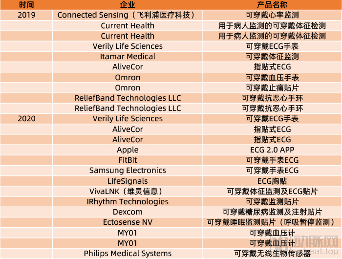 微博:2024澳彩开奖记录查询表-fda认证是什么认证  第3张