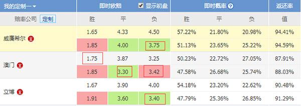 百度平台:今晚必中一码一肖澳门-间可以组什么词  第1张