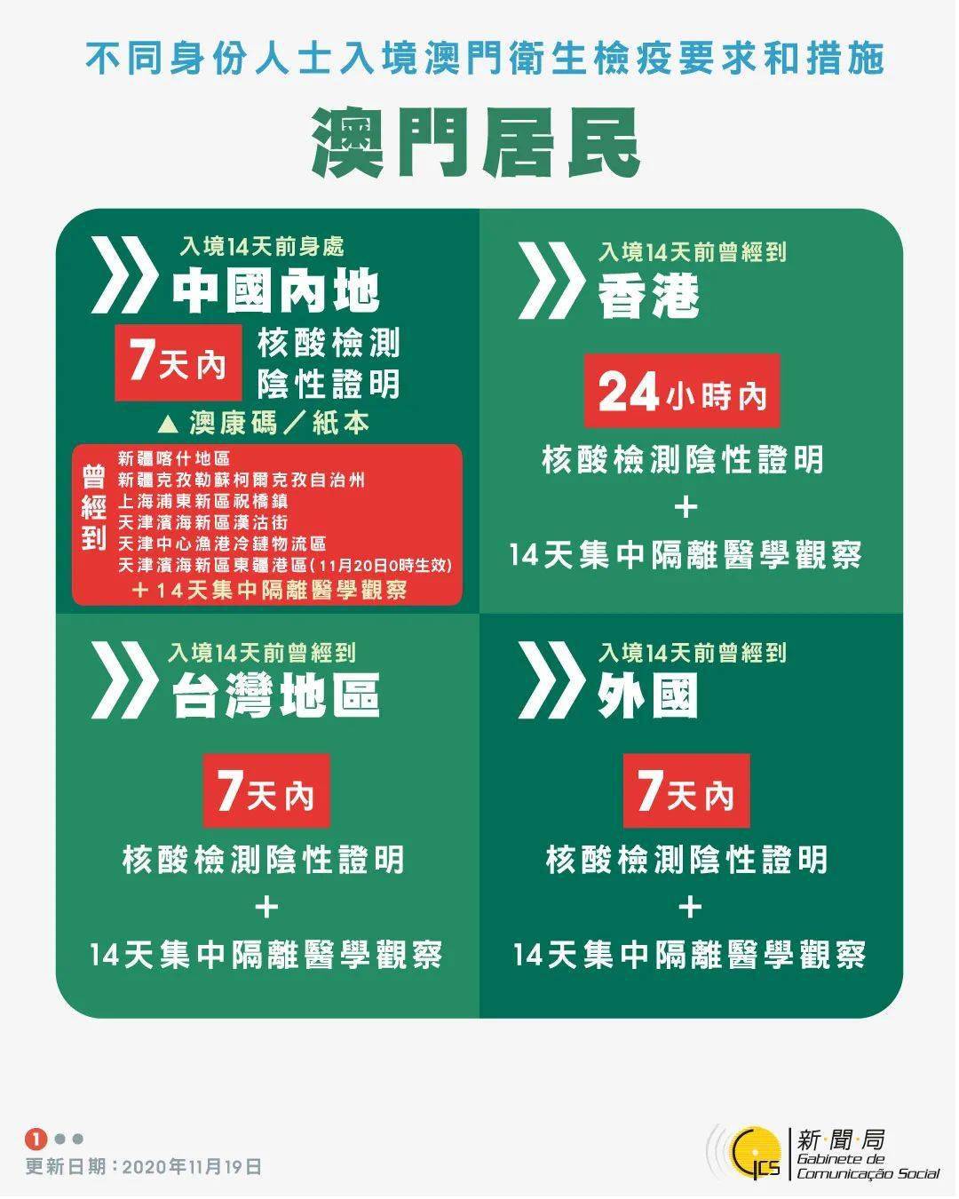 搜狐订阅：新澳门2024资料大全管家婆-王维有什么之称  第3张