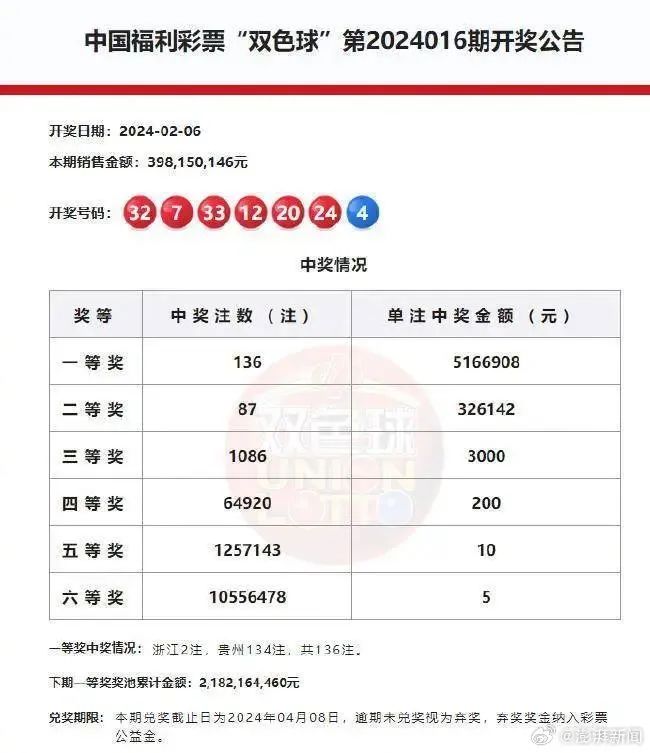 百度平台:白小姐一肖一码期准今晚开奖-头发白是缺什么  第1张